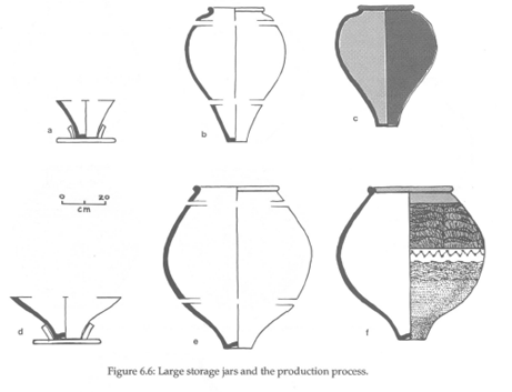 a diagram of Harappan pottery production from Wright's article "Patterns of Technology and the Organization of Production at Harappa"