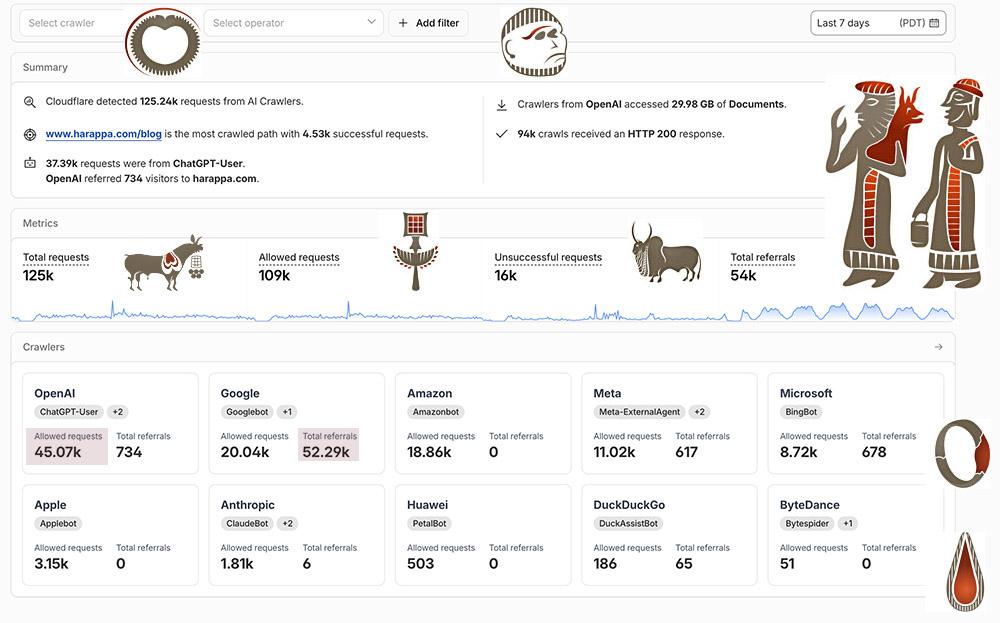 Cloudflare Indus stats May June 2026