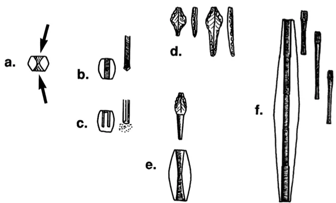 Trade and Technology of the Indus Valley