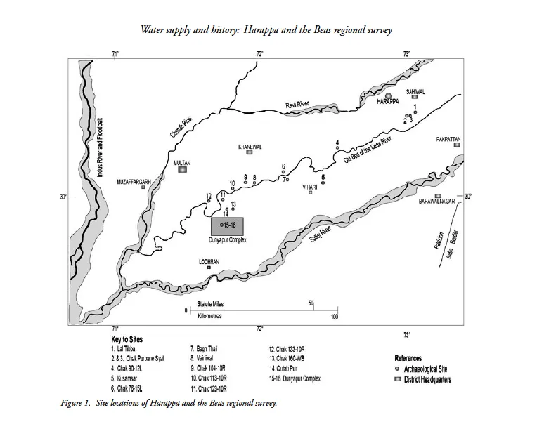 Water Supply Graph