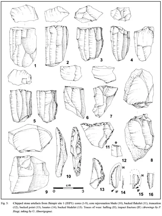 Jhimpir Artifacts