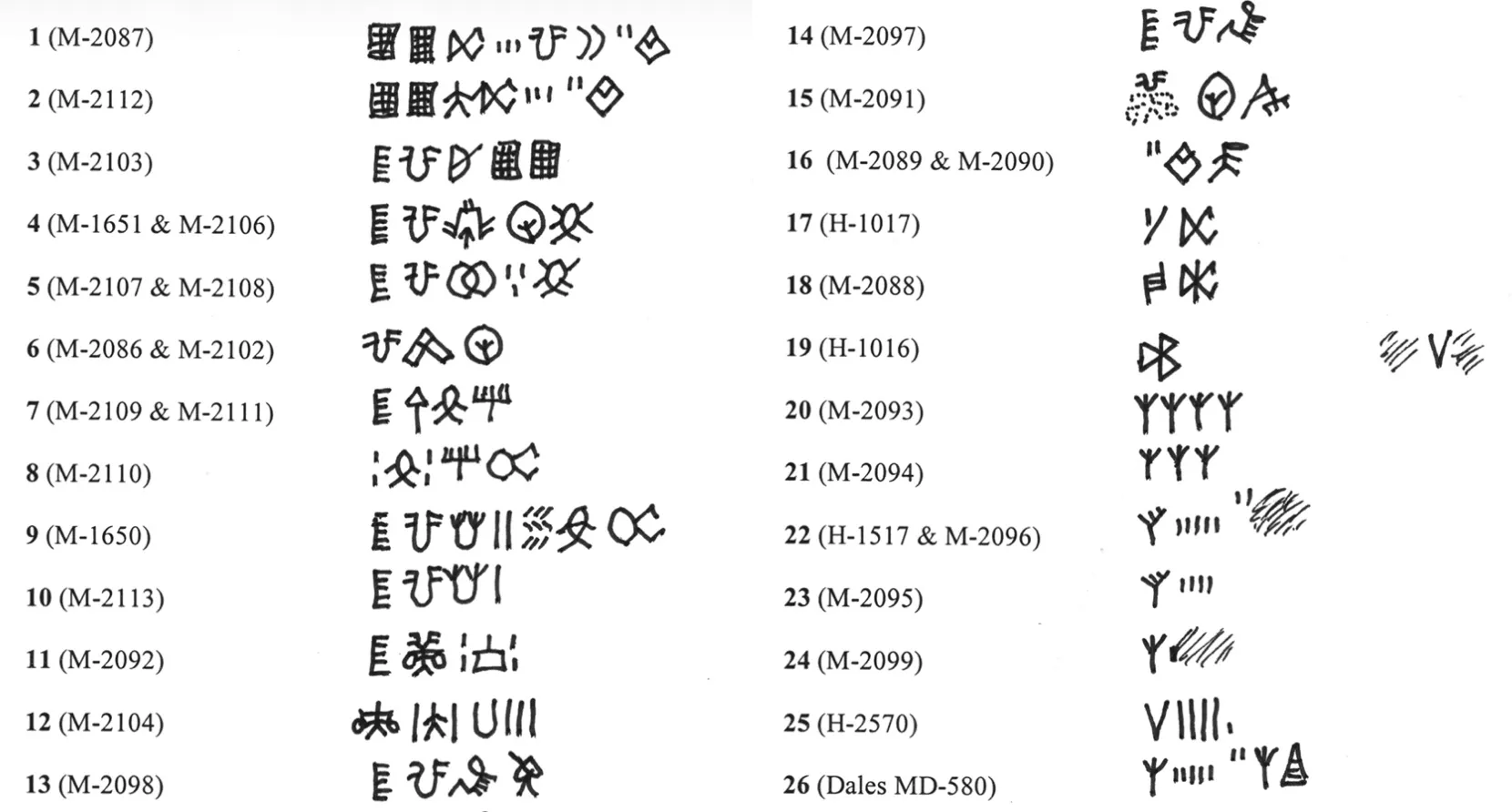 Readable bone rod inscriptions, with standardized signs and direction of writing (from right to left).