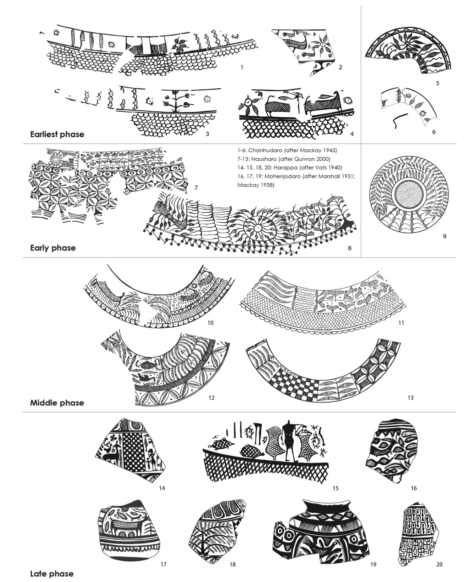 Diachronic changes in the painting style of the Harappa-style pottery