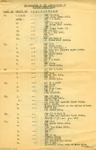 Wheeler's List 1 Plates