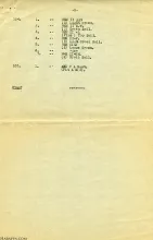 Wheeler's List 1 Plates 