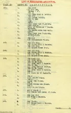 Wheeler's List 2 Plates