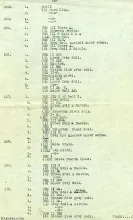 Wheeler's List 2 Plates