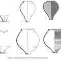 a diagram of Harappan pottery production from Wright's article "Patterns of Technology and the Organization of Production at Harappa"