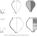 a diagram of Harappan pottery production from Wright's article "Patterns of Technology and the Organization of Production at Harappa"