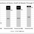 Proportions of grain, chaff and weed seeds in Harappa assemblages