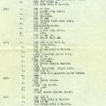 Wheeler's List 2 Plates